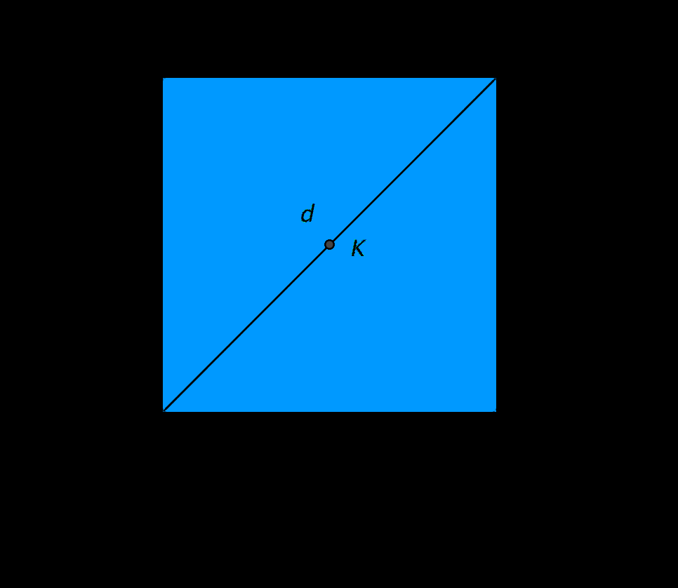 Tekijä Pitkä matematiikka 3 0.10.016 K39 Neliön piirin pituus on 4s.