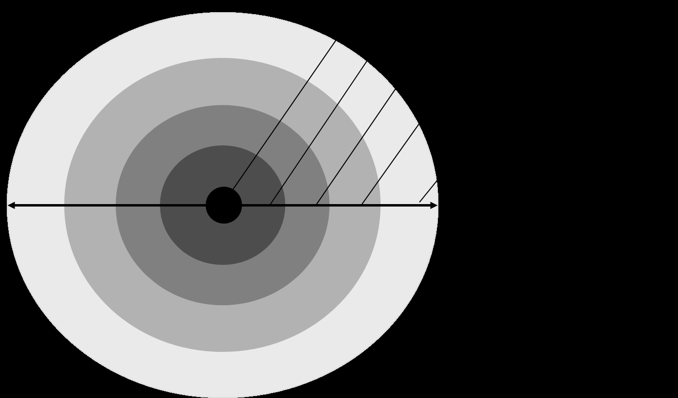 Alueellisen