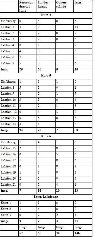 43 Tabelle 1: