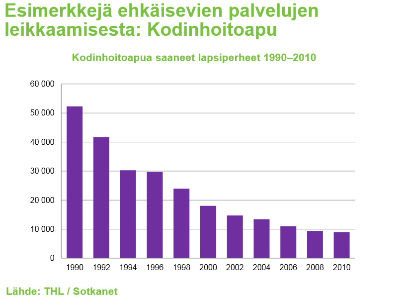 Investoidaanko ajoissa