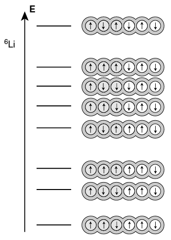 Ytimen perustilan määräytyminen Parillisille ytimille (Z+N even) saadaan seuraavat säännöt: Spinkvanttiluku on kokonaisluku.