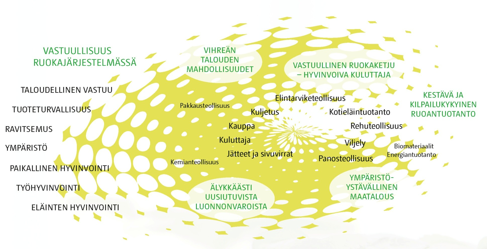 Ratkaisuja asiakkaille viidellä