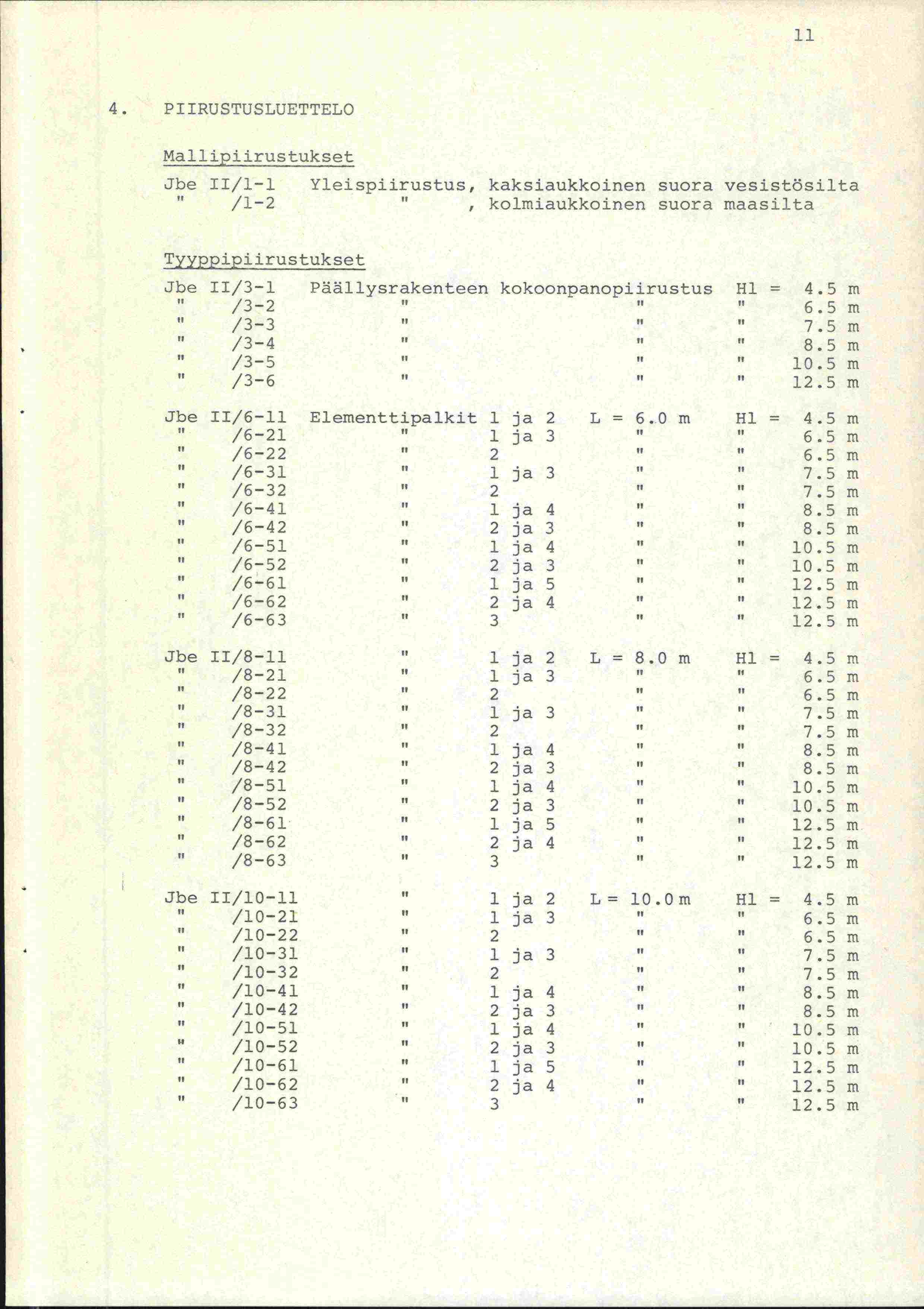 11 4. PIIRUSTUSLUETTELO Mallipiirustukset Jbe 11/1-1 Yleispiirustus, kaksiaukkoinen suora vesistösilta /1-2, kolmiaukkoinen suora rnaasilta Tyyppipiirustukset Jbe 11/3-1 Päällysrakenteen