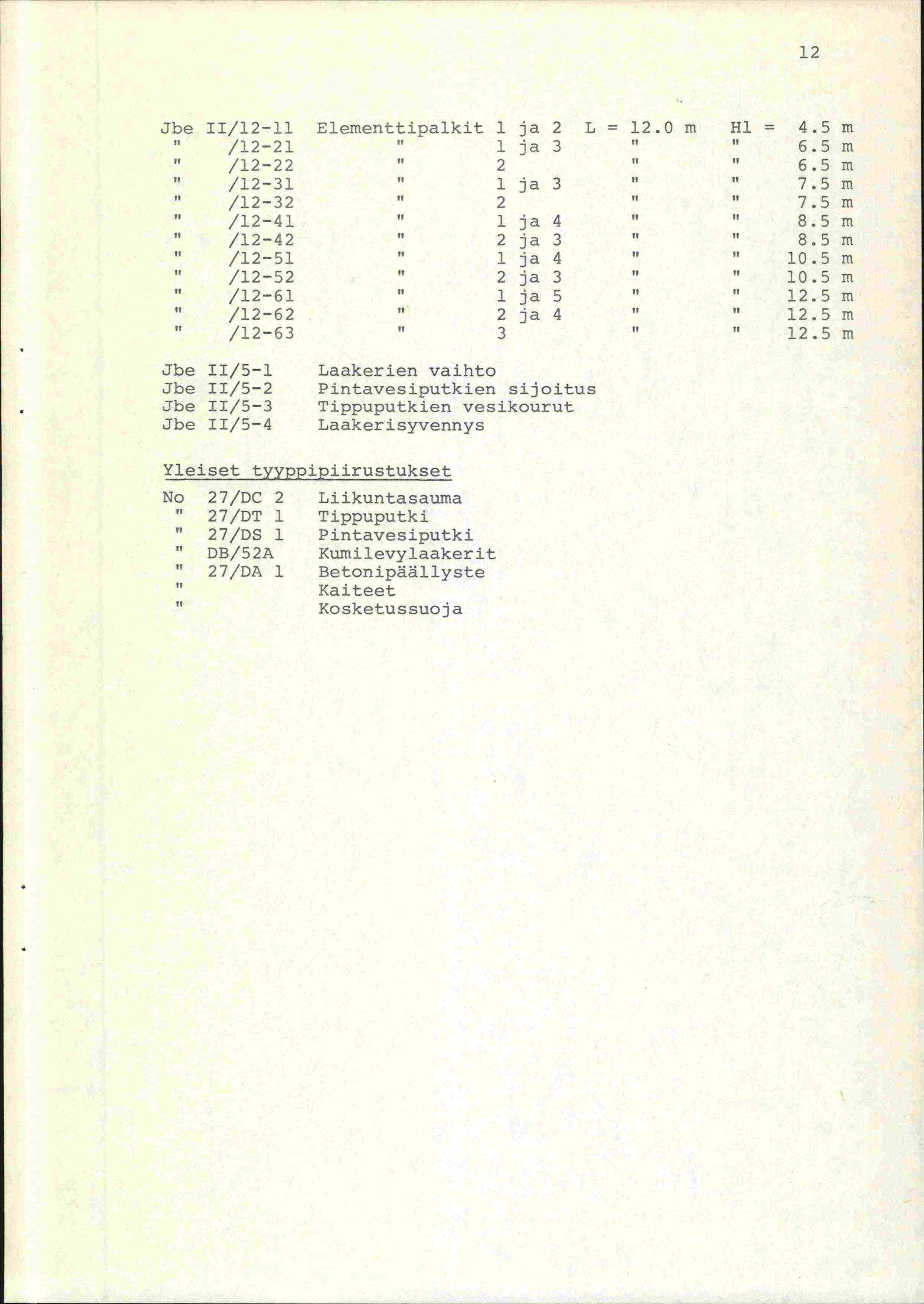 12 Jbe 11/12-11 Eiernenttivalkit 1 ja 2 L = 12.0 rn Hi = 4.5 rn /12-21 1 ja 3 6.5 m /12-22 2 6.5 rn /12-31 1 ja 3 7.5 m /12-32 2 It 7.5 rn /12-41 1 ja 4 8.5 m /12-42 2 ja 3 8.5 rn /12-51 1 ja 4 10.