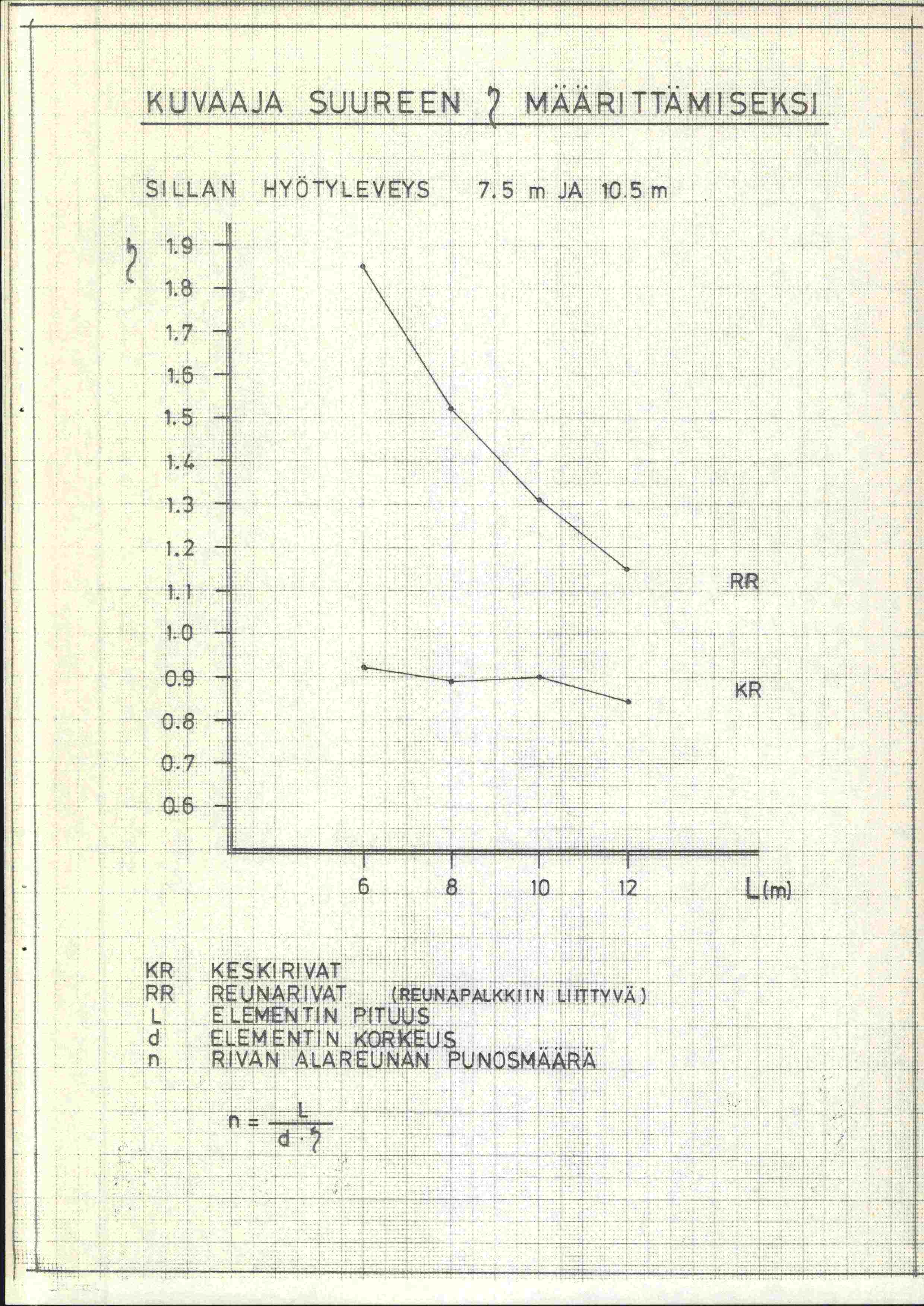 1. :. 1... KUVAAJA SULFREE. MÄL4i.R1TTÄ.M1[5.K1...H:.H1. SLLAN HYÖTYLEVEYS. 75 m JÄi 1O5:m. '.... ' 1'...6. 1 H - KR KESXIRJ.VÄT.. RR RELJN.ARIVAT (REUNAPALKKIIN LIITTYVA) L... ELEM NJ:iN.