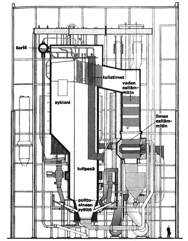 19 Kuva 5. Foster Wheeler Energian toimittama kiertopetikattila (Vesterås, Ruotsi).