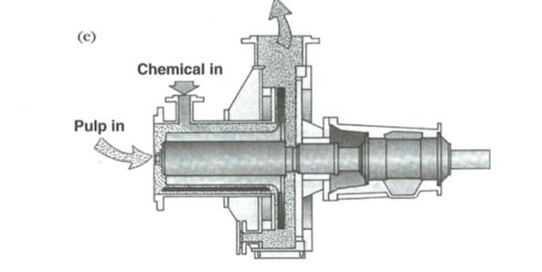 Kuva 9. Kamyr MC- sekoitin (GL&V) Kuvassa havaitaan massavirtaus sisään (Pulp in) ja kemikaalien virtaus massaan (Chemical in).