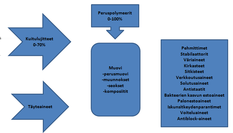 16(51) ka-ainevalmistaja ilmoittaa esimerkiksi koneelta vaaditut ajoparametrit eli valuprosessin lämpötilan, muotin temperointilämpötilan sekä kuivauslämpötilan.