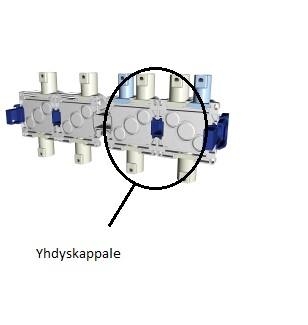 28(51) Kuva 13. Esimerkkinä yhdyskappaleen käyttö. [Muokattu lähteestä 10]. 8.