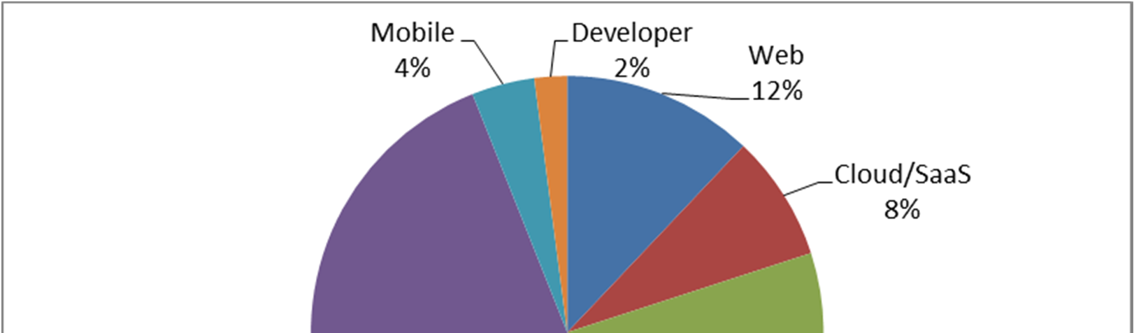 Infiniti Research Global