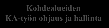 Julkisen hallinnon KA:n toimeenpano (suunnitelma) 2011 2012 JHKA 0.95 lausuntokierros JHKA 1.