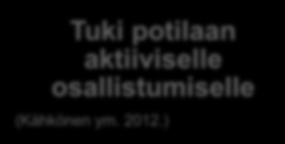 Lamminen ym. 2010; Kähkönen ym. 2012.