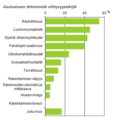 Kyläkyselyt