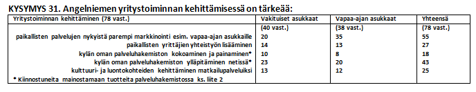 Kehittämishankkeet Hajontaa Palvelut,