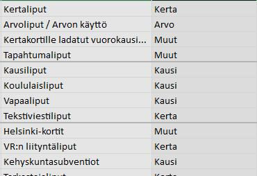 Kirjanpidon kuutiossa lipputyyppejä ei ole jaoteltu numerojärjestykseen, niin että kategorioihin rajaus raja-arvoilla olisi mahdollista (kts. kuviot 14 ja 15).