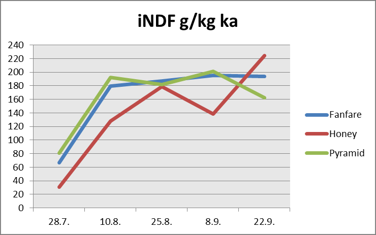 Kuvio 9.