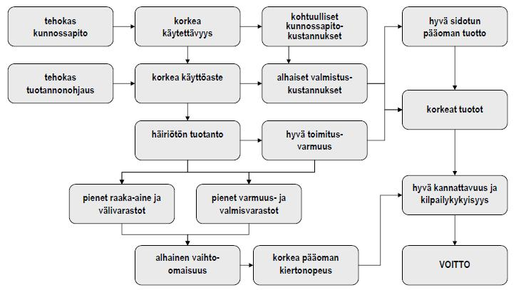 7 3 KUNNOSSAPITO Mitä kunnossapito oikeastaan on ja kannattaako sitä tehdä?
