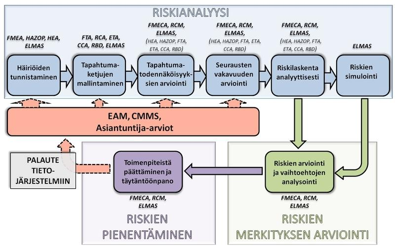 KUVIO 5.