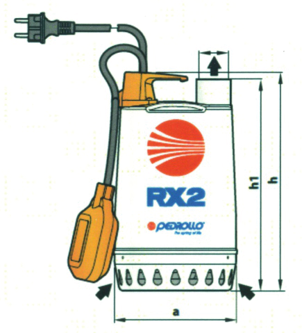 RX RX 1-2-3 (minimi) RX 4-5