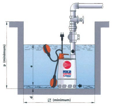 RX VORTEX RX 2-3/20 (minimi) RX 4-5/40