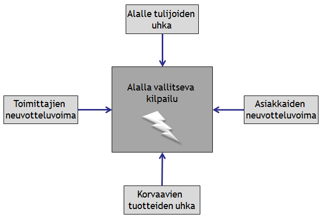 COC matchmaking epäoikeudenmukainen