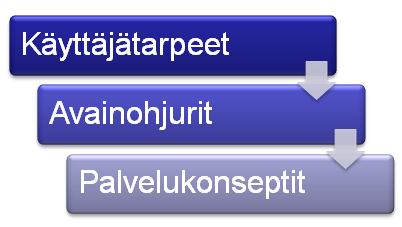 Lataa Kundli ohjelmisto matchmaking
