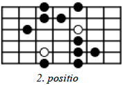 1, USA 1988) opetusvideossaan esittelemän three-note-per-string idiomin mukaisesti, ilmenee sekä 1. että 4.