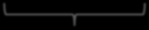 Muokataan suoran muotoon: ln p = ln p 0 Δ vh R (1 T 1 T 0 ) Δ ln p = ln p 0 v H RT + Δ vh RT 0 ln p = (ln p 0 + Δ vh ) Δ