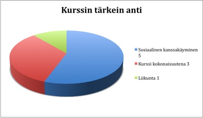 2 5 enääsvanhemmallaiälläaloittavanuusialiikuntaharrastuksia.samahenkilökuiten varmaakaanmeidäniässäeikukaanenäätodennäkösestialotauuttaliikuntalajia tailiikkuuhirveenvähänmuutenkin.