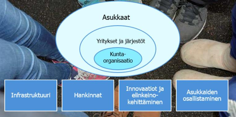 Muutoksen vauhdittajat