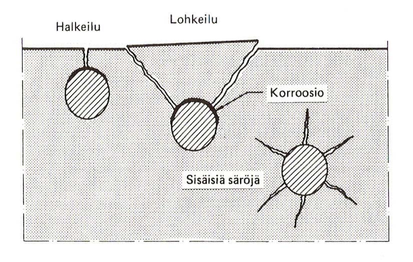 25 Tästä johtuen raudoituksen betonipeite voi lohjeta kokonaan pois, kuten kuvassa 9 esitetään. Betonin pinta voi myös värjäytyä korroosiotuotteiden vaikutuksesta. (2.) Kuva 9.