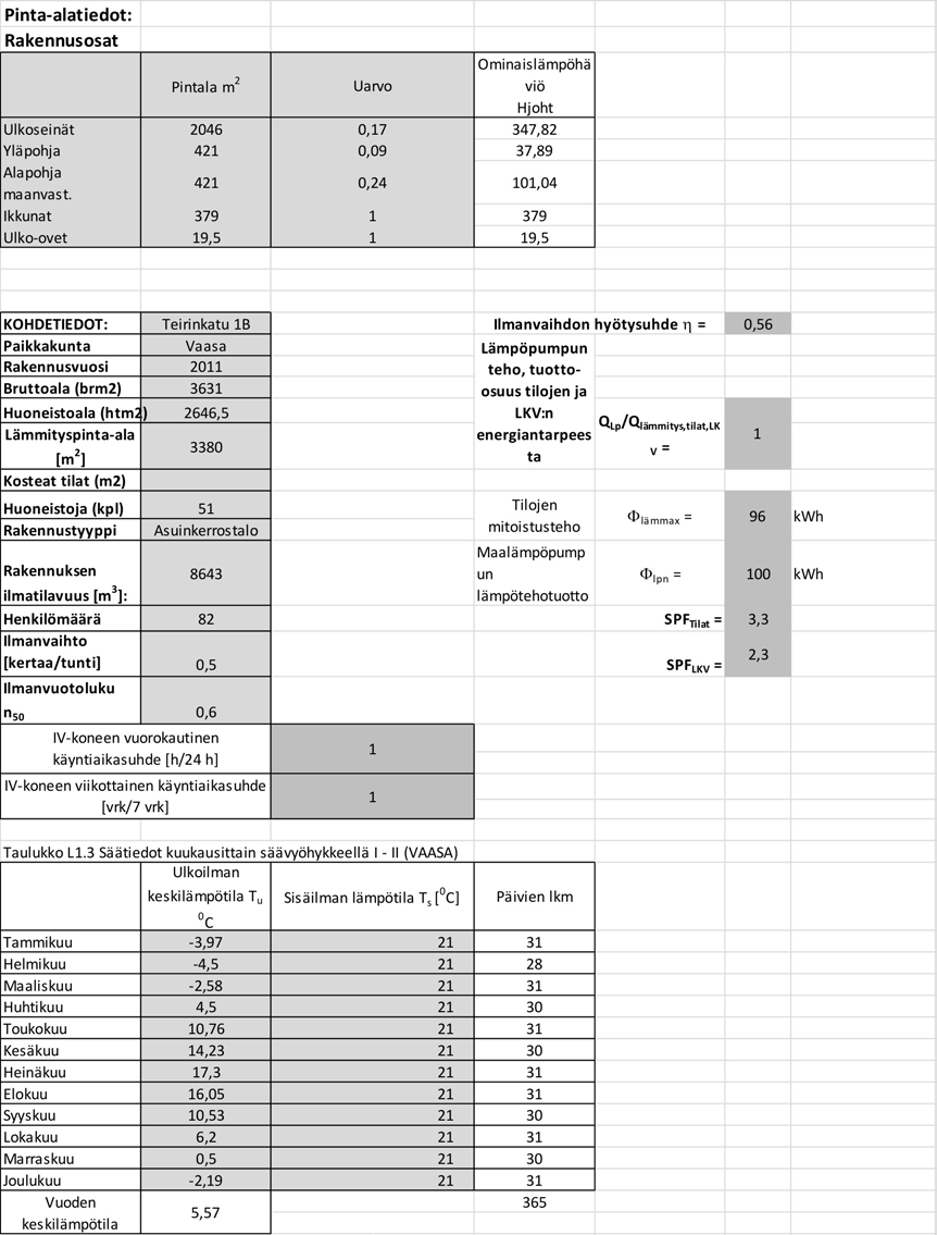 9 LASKENTAMALLI Hankkeen aikana on kehitetty Excel-pohjainen laskentaohjelma energian kulutuksen ja tuoton arvionniksi.