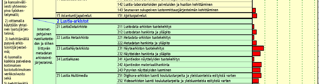 hanke 2511) Kuva 3.