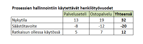 järjestelmäratkaisua vs.