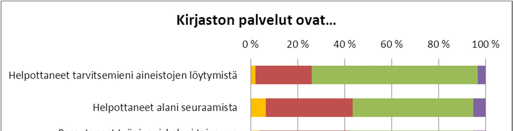 Kuvio 26.