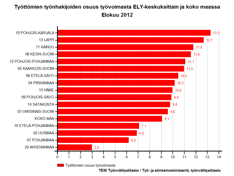 NÄKYMIÄ ELOKUU 2012 POHJOIS-POHJANMAAN ELY-KESKUS Työllisyyskatsaus 8/2012 Julkaisuvapaa 25.9.2012 klo 9.