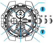 SEIKO 5T82 Käyttöopas Olet nyt ylpeä SEIKO Analogue Quartz Watch Cal. 5T82 omistaja. Parhaiden tulosten varmistamiseksi, lue nämä ohjeet huolellisesti ennen kellon käyttöä.