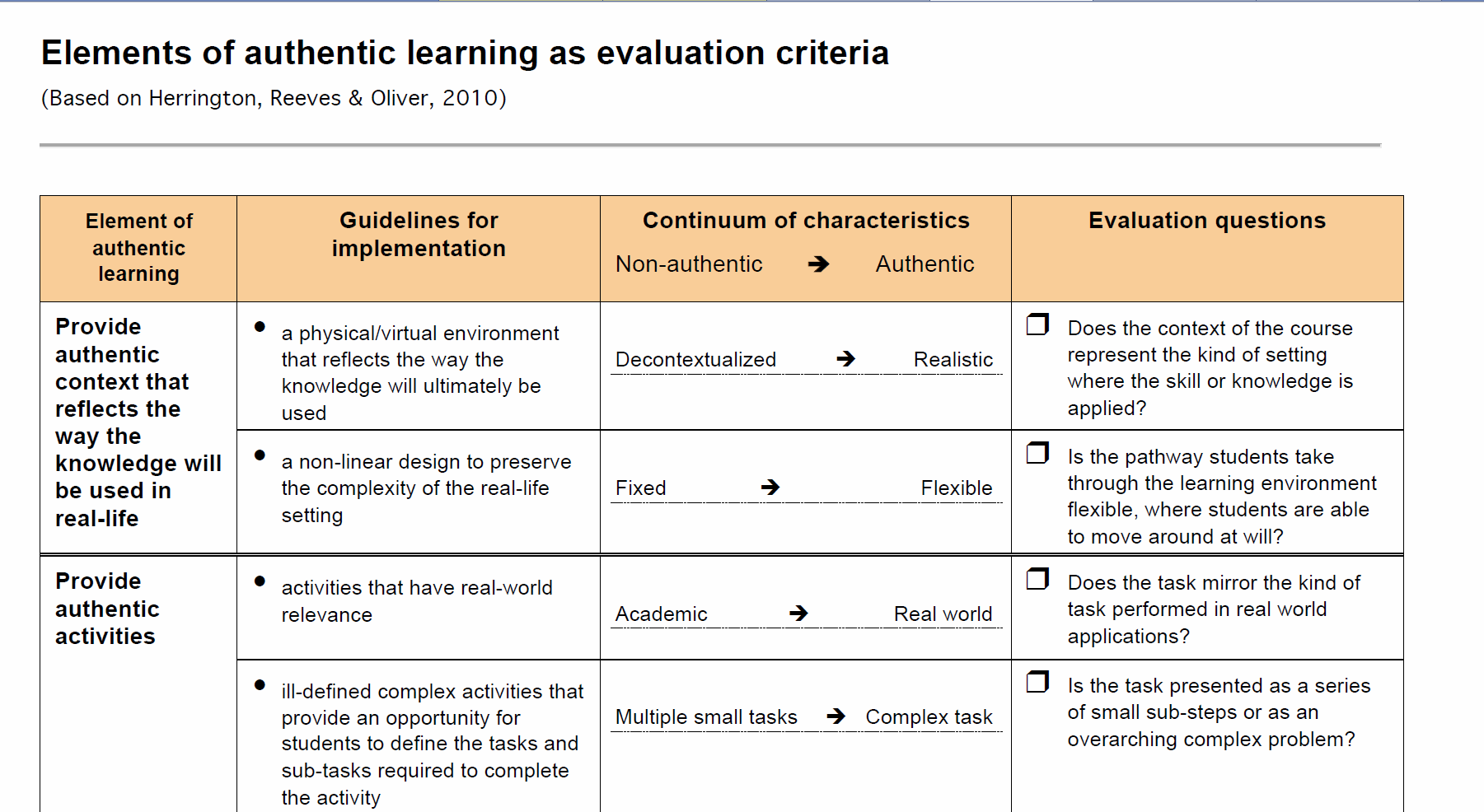 http://authenticlearning.