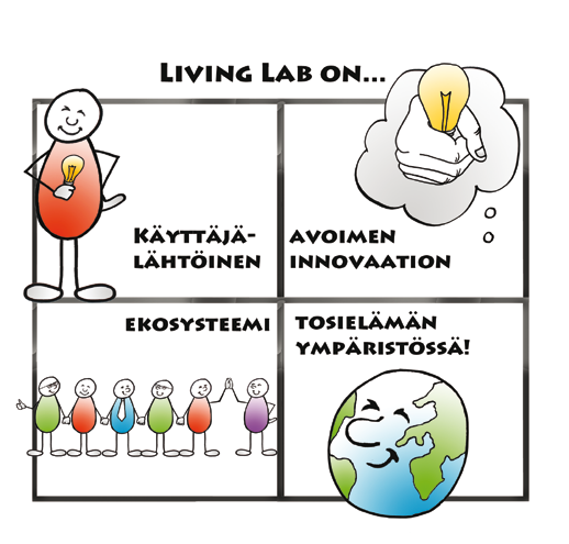 2.2 Living Labin ydinelementit Living Lab voidaan määritellä monesta eri näkökulmasta.