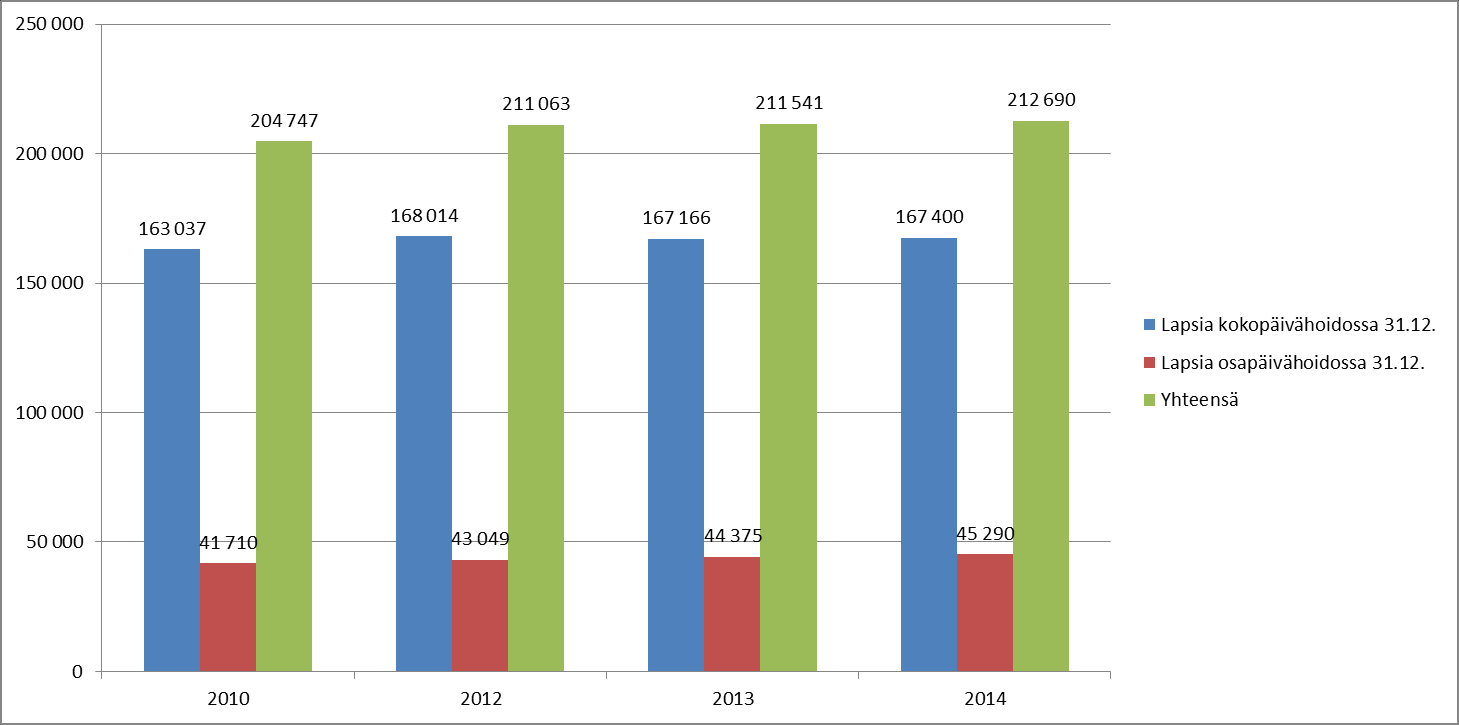 Lapset päiväkoti + perhepäivähoito yhteensä (kunnan