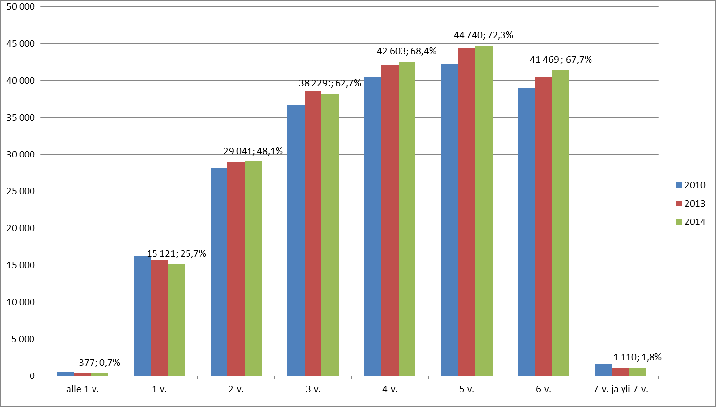 Lapset varhaiskasvatuksessa 31.12.