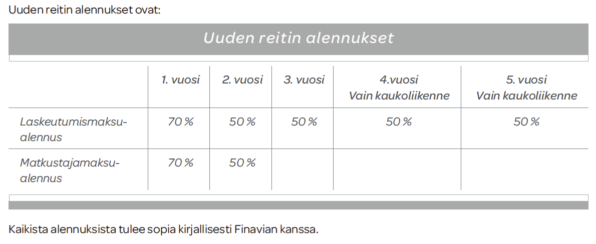 LNNUKST UUSILL RITILL dellytykset: - Uudelle (=kahden kaupungin välillä, joilla ei vielä säännöllistä liikennettä) säännölliselle reittiliikenteelle, jolla vähintään 2