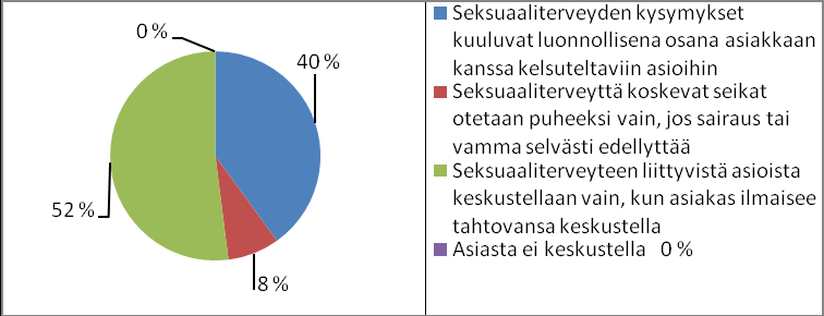 38 KUVIO 4.