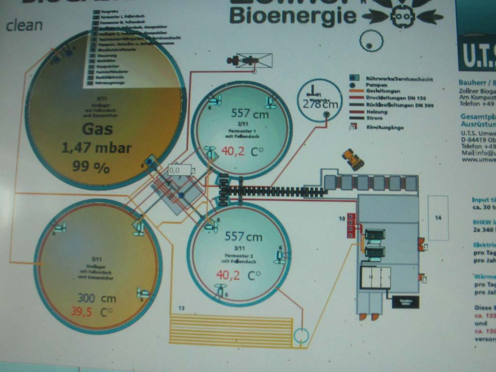Zollner Bioenergia, Eitting, Saksa Syöte / d: 19 t maissia 3 t kokoviljasäilörehua 2 t sikalalantaa 1 t karjan kuivalantaa 2,8 t maissintähkiä Maissi ostetaan 750 /ha (sato 50 t/ha), ei