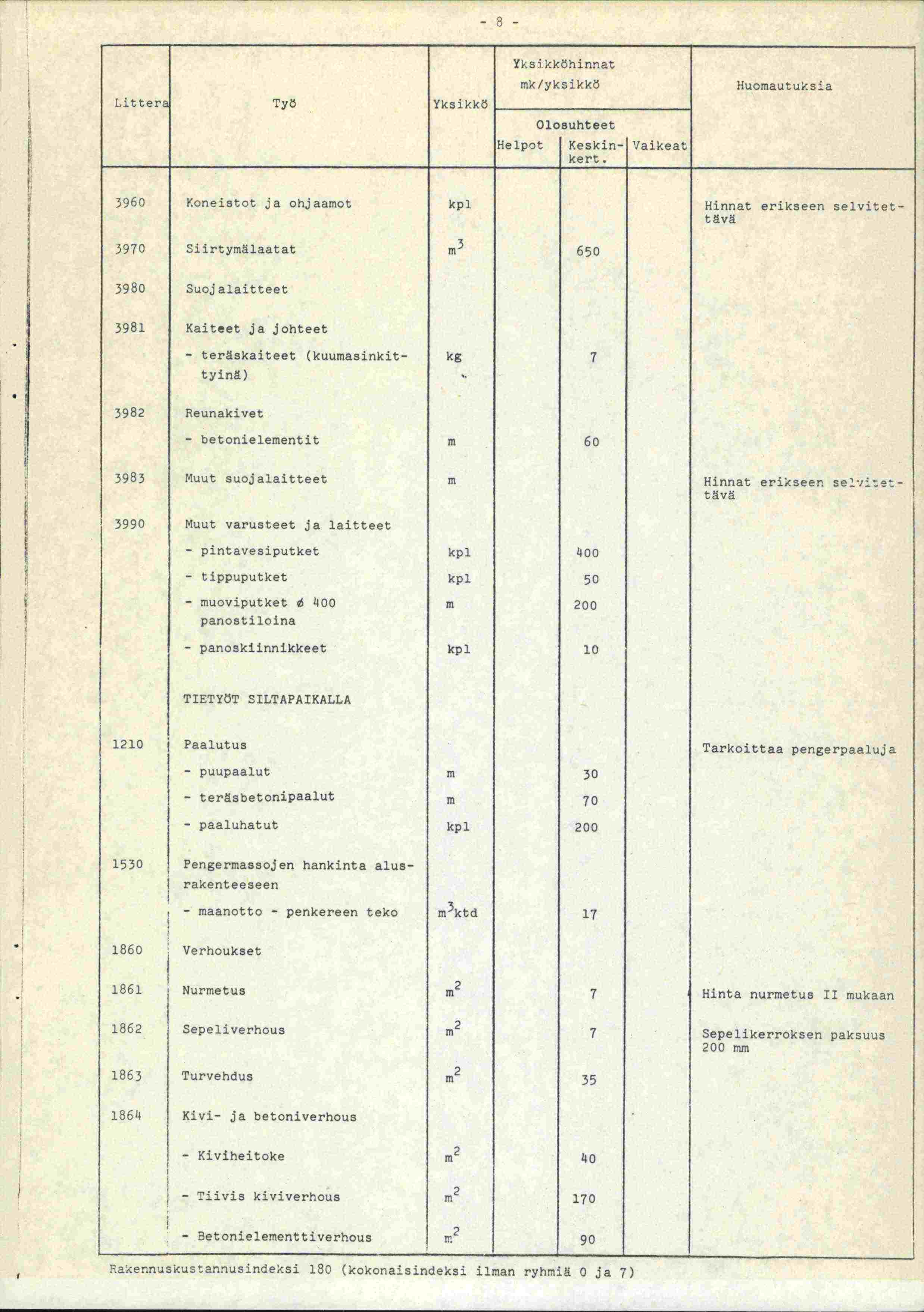8 Litter Ty Yksikkö Yks ikköhinnat mk/yksikkö Helpot Keskin Vaikeat Huomautuksia 3960 Koneistot ja ohjaamot kpl Hinnat erikseen selvitett vä 3970 Siirtymälaatat rn 3 650 3980 Suojalaitteet 3981