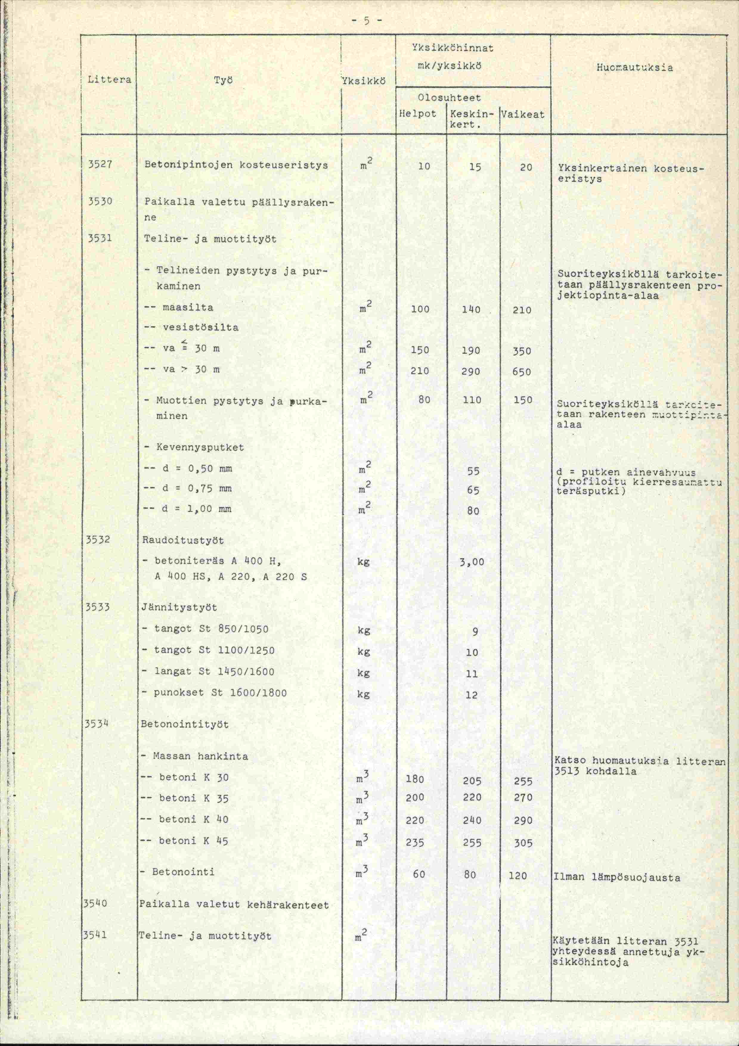 5 Littera Työ 'Yksikkö Yks innat mk/yksikkö Melpot Keskin tvaikeat Hucautuksia 3527 Betonipintojen kosteuseristys m 2 10 15 20 Yksinkertainen kosteuseristys 3530 Paikalla valettu p.