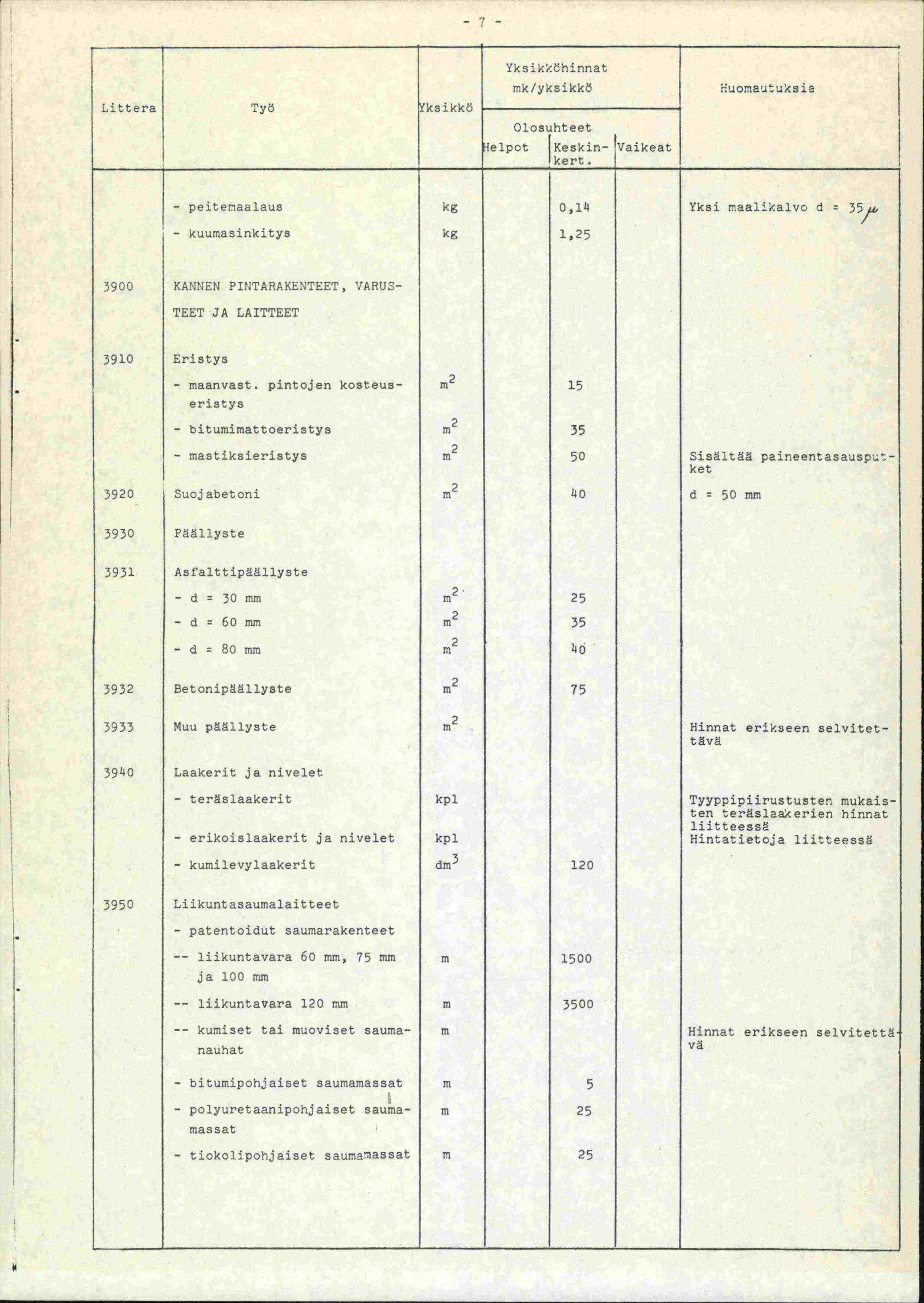 7 Yksikköhinnat mk/yksikkö Littera Työ ksikkö lelpot IKesn_ 'Vaikeat Huomautuksia peitemaalaus kg 0,l1 Yksi maalikalvo d 35,,, kuurnasinkitys kg 1,25 3900 KANNEN PINTARAKENTEET, VARUS TEET JA