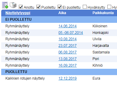 joiden käsittelyyn omakoiraan kirjautuneen käyttäjän yhdistys on