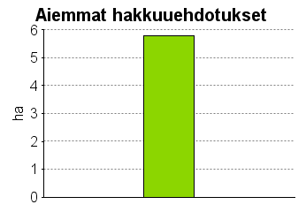 UPM Metsäsuunnitelma Tulostettu 20.6.