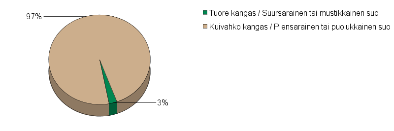 UPM Metsäsuunnitelma Tulostettu 20.6.